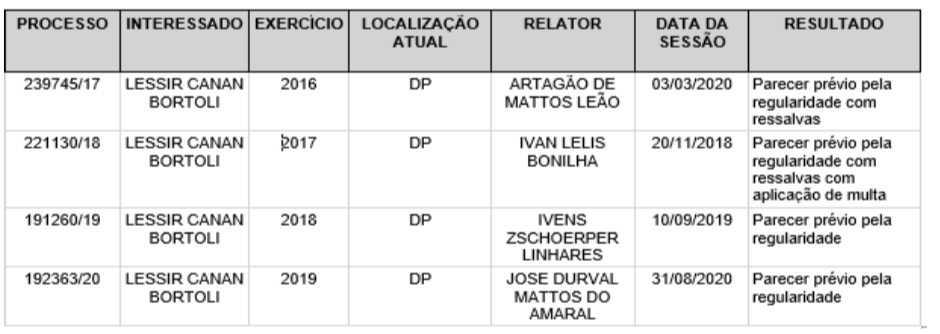 ACÓRDÃO DE PARECER PRÉVIO Nº 1/22 - Primeira Câmara